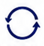 Clockwise & Anti-Clockwise Rotation
